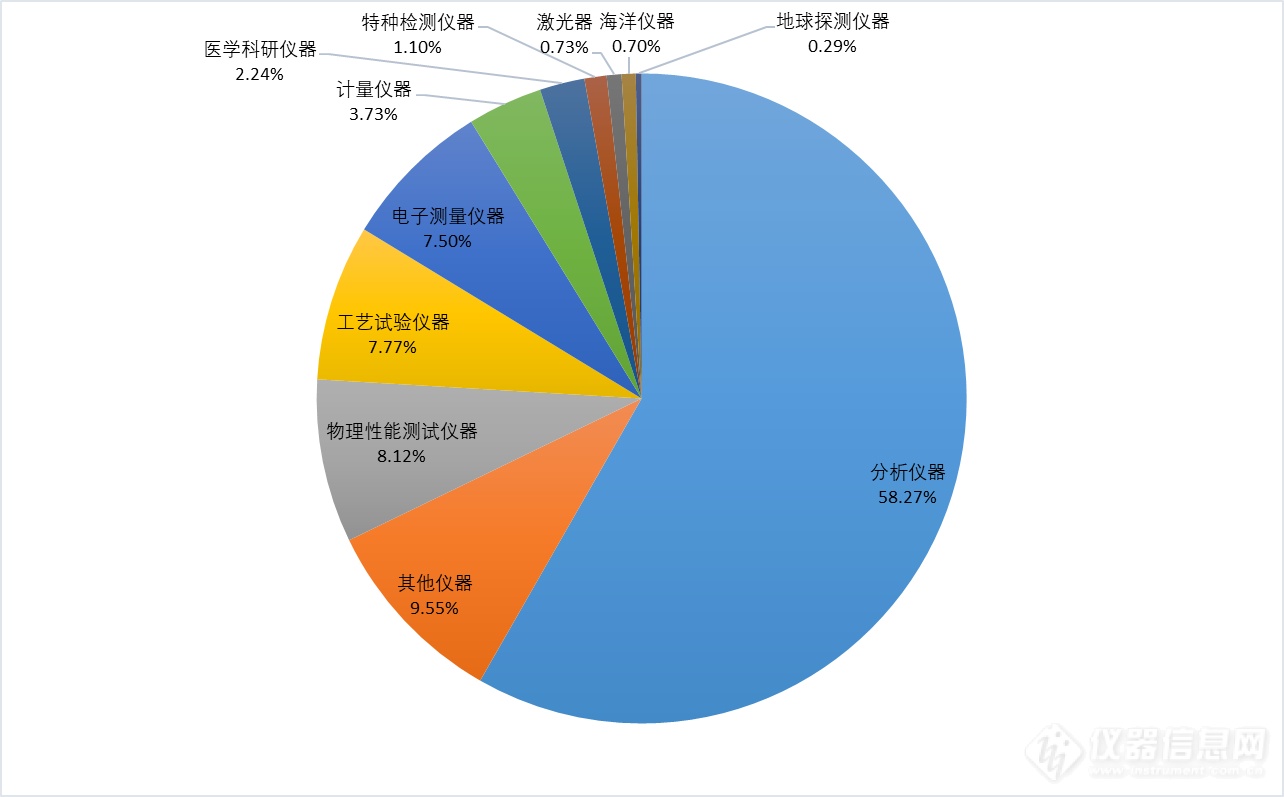 为全国大型科学仪器绘“藏宝图”，寻找科学仪器藏身地