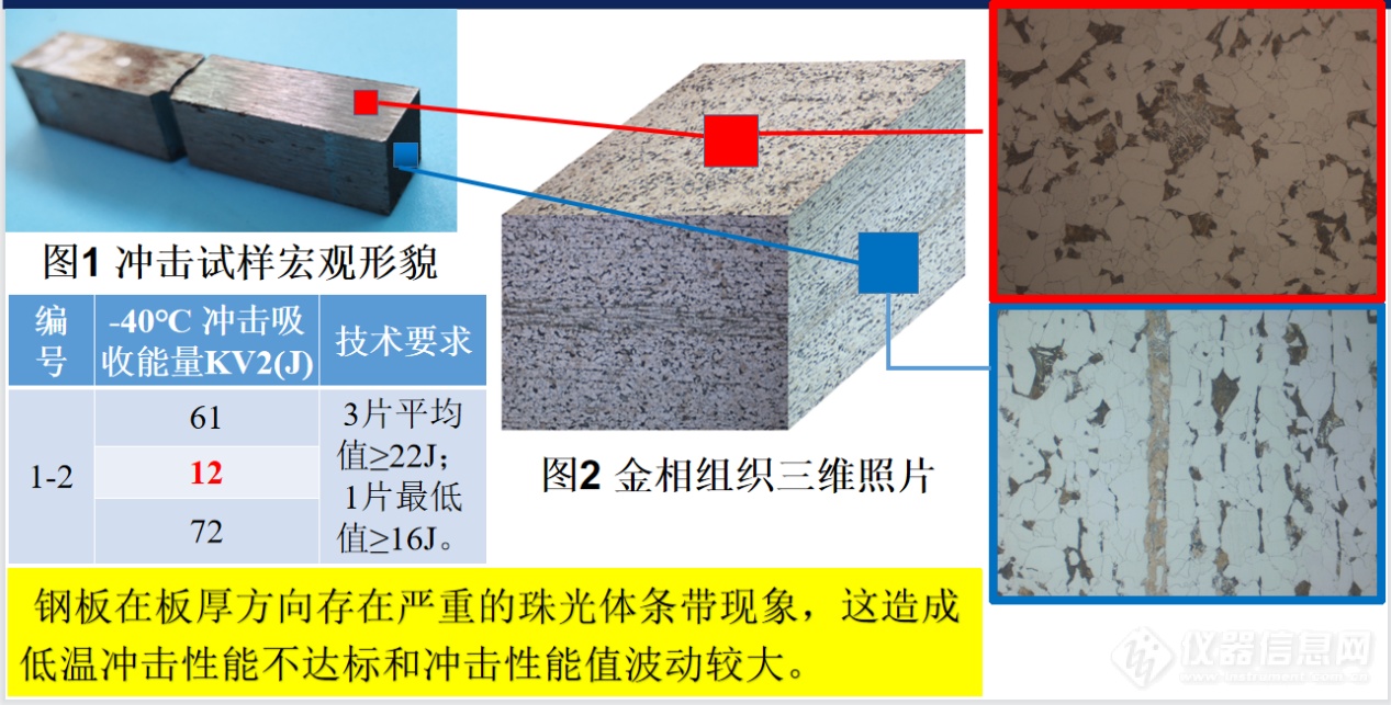 中车戚墅堰所试验检测中心：汽车零部件缺陷表征技术