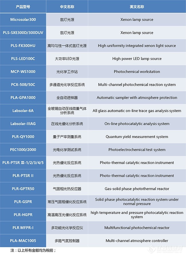 奖励产品1网站.jpg