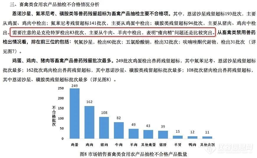 十年了，315“再”爆瘦肉精，猪肉变成了羊肉，不变的是液质的精准