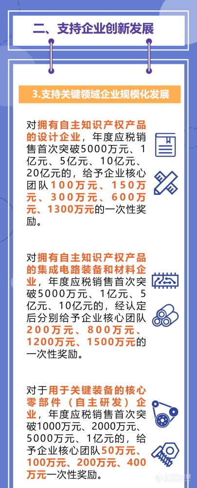 重磅！无锡出台十大集成电路产业发展政策 企业可享受上亿补贴、千万奖励