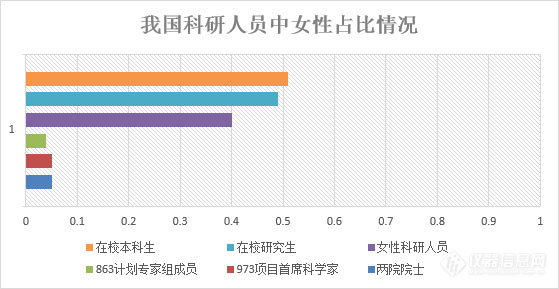 中国尖端女性科学家为何极其稀缺？