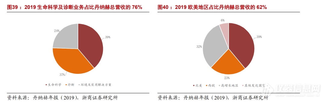 浙商机械 邱世梁||王华君 【聚光科技】深度：以环境监测仪器为基，打造中国版“赛默飞世尔”