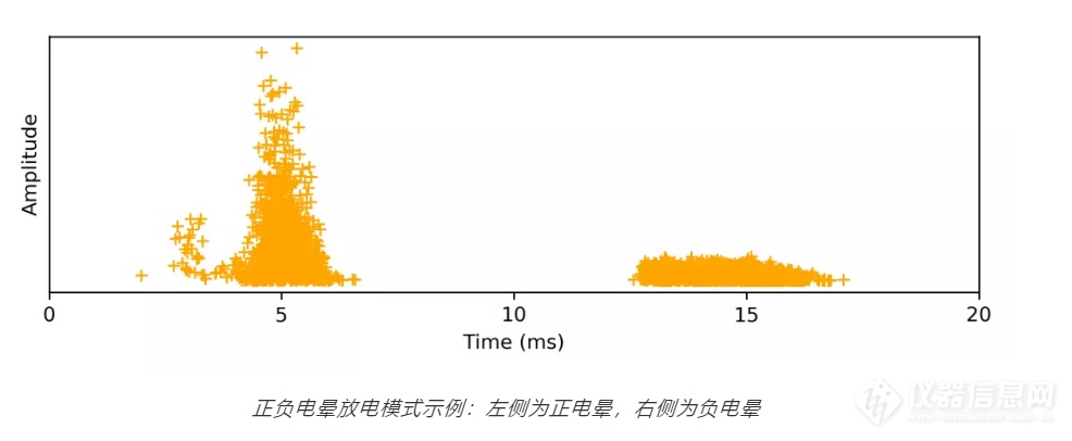 小菲课堂｜声学成像技术在局部放电监测中的应用（二）