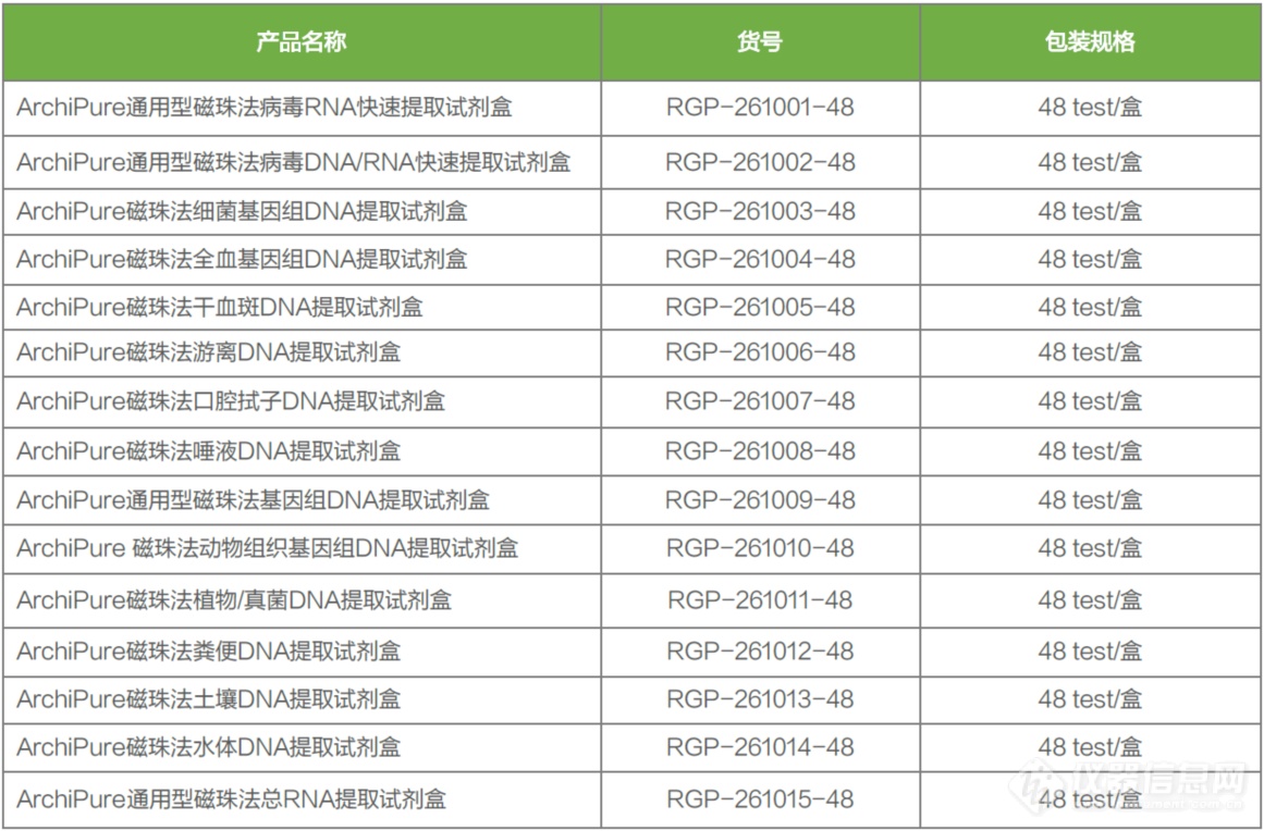 化繁为简 | 鲲鹏基因-核酸检测整体解决方案