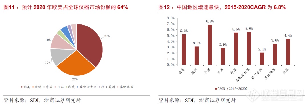 浙商机械 邱世梁||王华君 【聚光科技】深度：以环境监测仪器为基，打造中国版“赛默飞世尔”