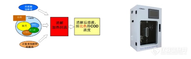 赛莱默水质监测解决方案之WTW UVCOD（一）