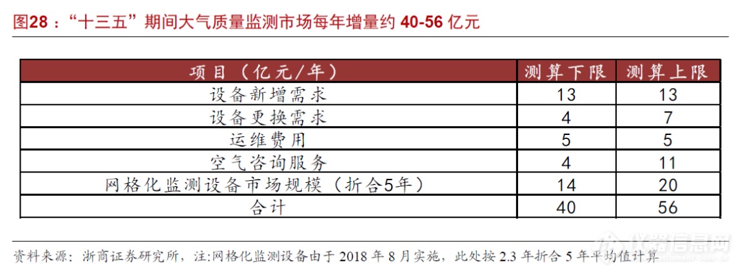 浙商机械 邱世梁||王华君 【聚光科技】深度：以环境监测仪器为基，打造中国版“赛默飞世尔”