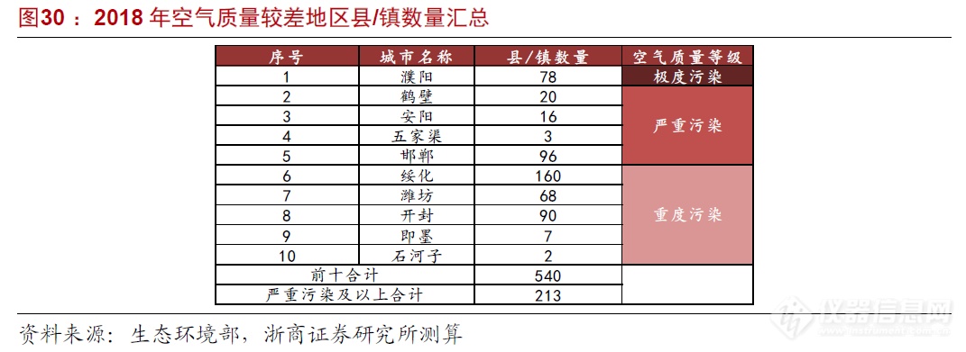 浙商机械 邱世梁||王华君 【聚光科技】深度：以环境监测仪器为基，打造中国版“赛默飞世尔”