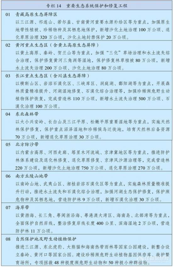 中华人民共和国国民经济和社会发展第十四个五年规划和2035年远景目标纲要