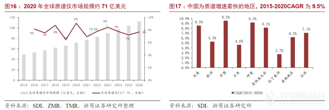 浙商机械 邱世梁||王华君 【聚光科技】深度：以环境监测仪器为基，打造中国版“赛默飞世尔”