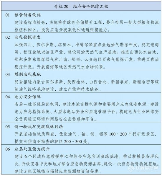 中华人民共和国国民经济和社会发展第十四个五年规划和2035年远景目标纲要