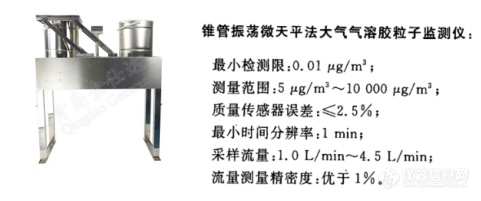 北京遭遇10年最强沙尘 科学仪器如何监测沙尘天气？