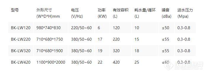 洗瓶机技术参数.jpg