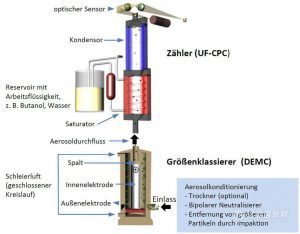 U-SMPS 2050 X-002.jpg