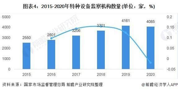 全国共设置特种设备安全监察机构4085个.jpeg