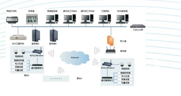 盟友科技@水利自动化泵站智能自动化系统