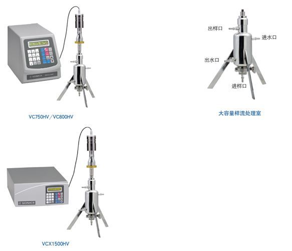 Sonics超声波破碎仪
