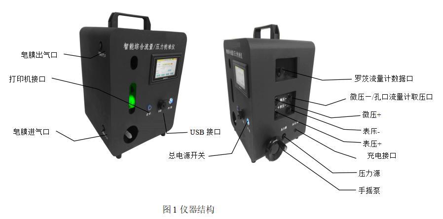 青岛路博智能综合流量压力校准仪含罗茨流量计LB-2080L