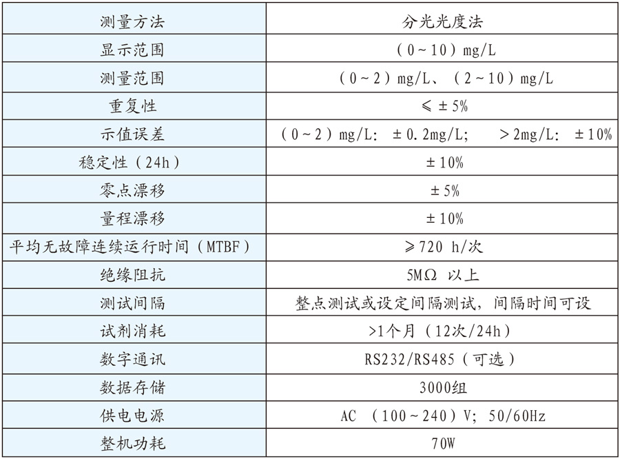 尿素分析仪 CREATEC 泳池水尿素在线分析仪 CNA-1200