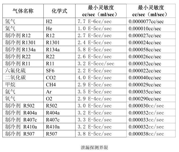 英国离子便携式气体泄漏检测仪GasCheck G