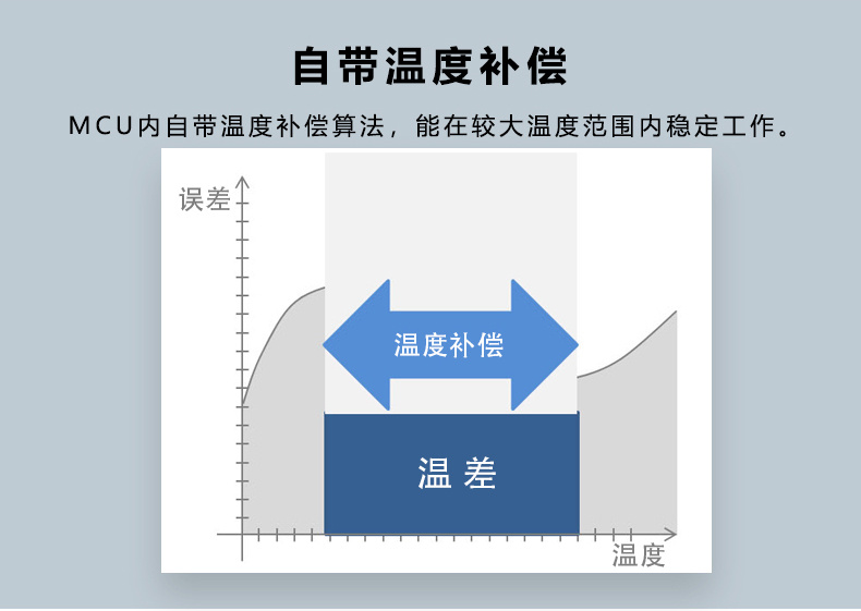 压差式静力水准仪 沉降监测仪器 高精密液位测量仪器