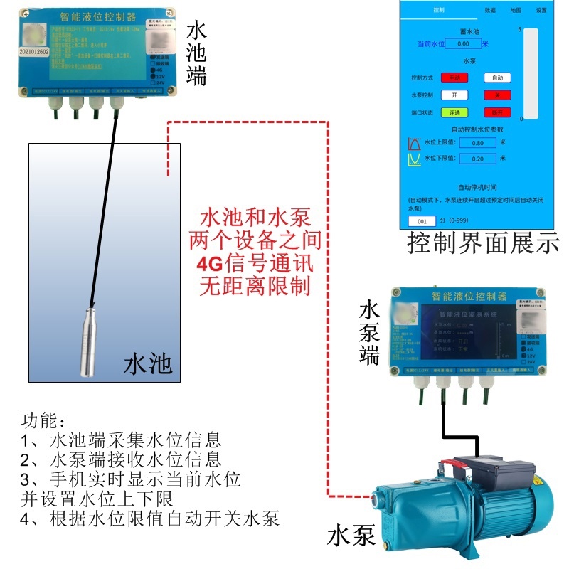 斯塔克4G智能液位控制 水塔水池自动上水