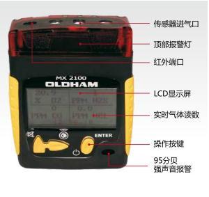 青岛路博供应复合多种气体检测仪MX2100