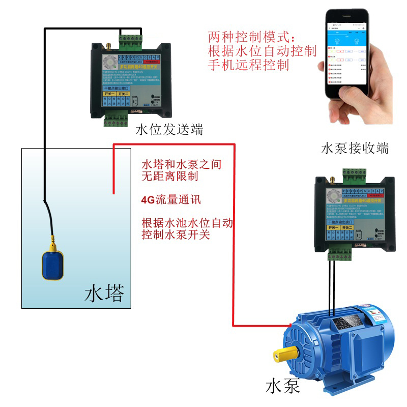 斯塔克4G通讯远程控制开关水位控制器