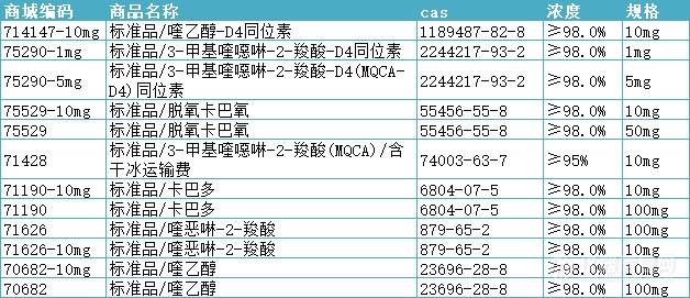 干货分享~卡巴氧、喹乙醇及代谢物前处理方法