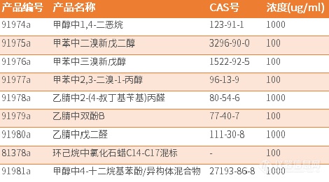 相关企业注意啦！欧盟拟新增8项SVHC