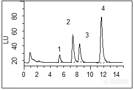 SupelTM Tox 毒素检测专用净化柱助力食品安全