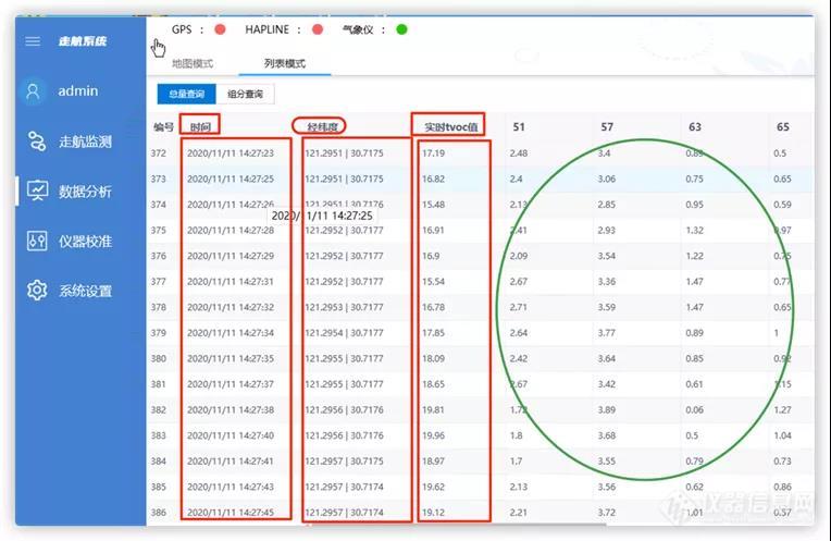 再看博赛德四维一体VOCs监测方案丨VOCs管控利器 走航监测