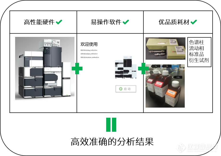 新品发布〡 “匠心传承、氨新之选” 岛津氨基酸分析仪重磅上市