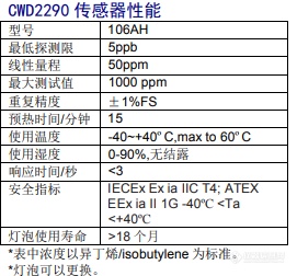 CWD2290传感器性能.png