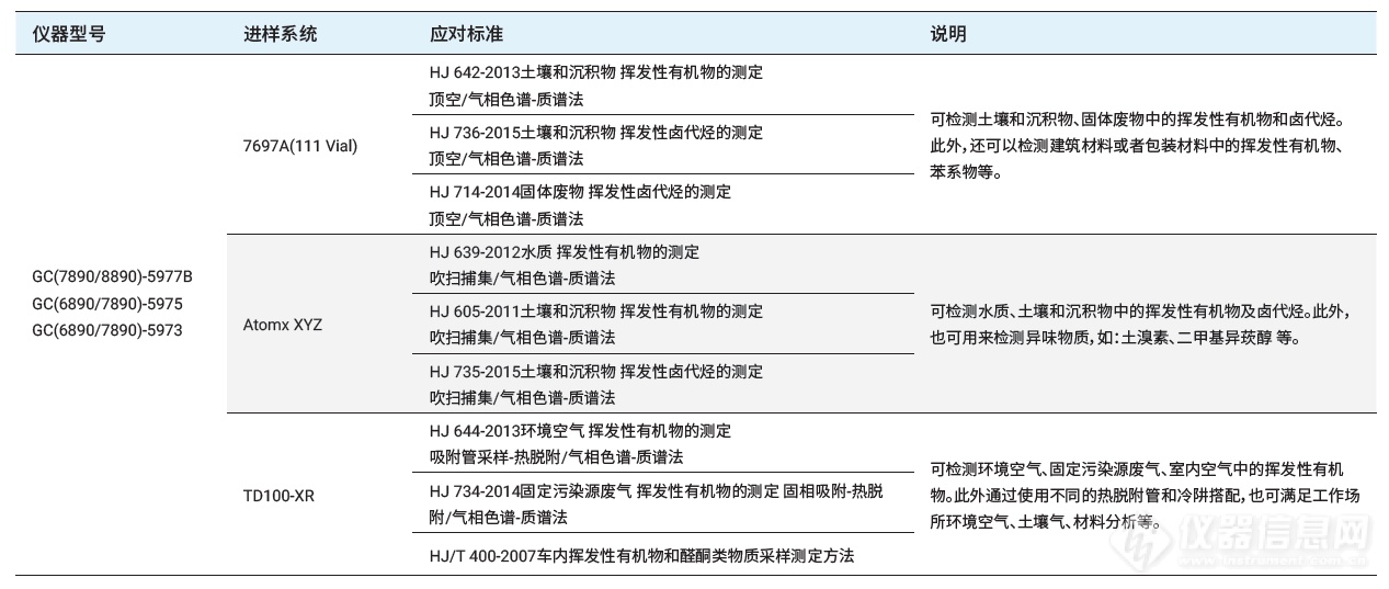 【安捷伦】除了直降 7 折，还有 4 个理由让你选择安捷伦环境 VOC 检测租赁服务