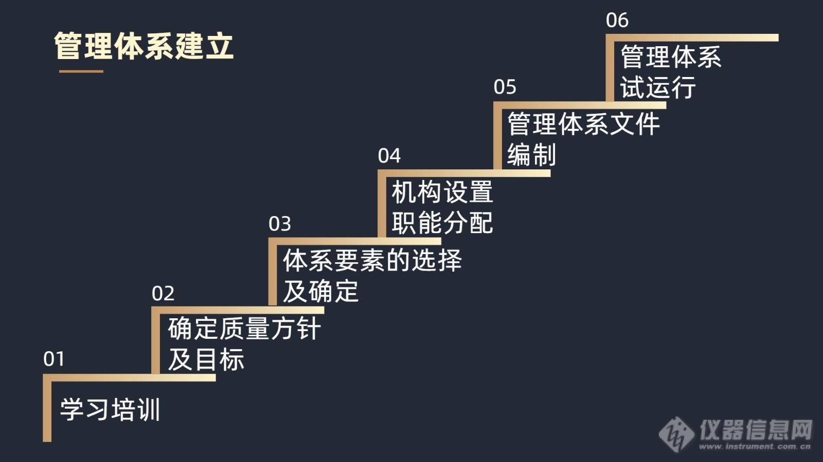 阶梯流程时间轴方形图表海报.jpg