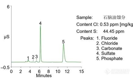 《橡胶 全硫含量的测定 离子色谱法》——标准上新啦
