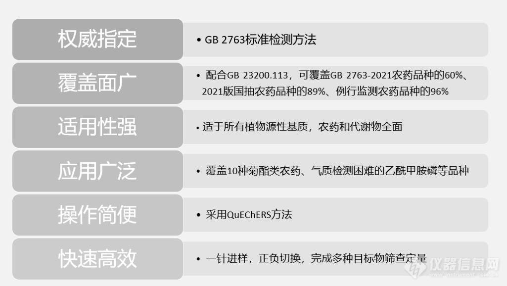 食品农残新标实施 | 谱育科技“三重四极杆质谱”双剑合璧，助力食品农残检测分析