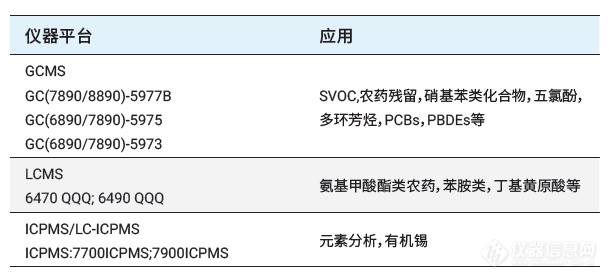 【安捷伦】除了直降 7 折，还有 4 个理由让你选择安捷伦环境 VOC 检测租赁服务