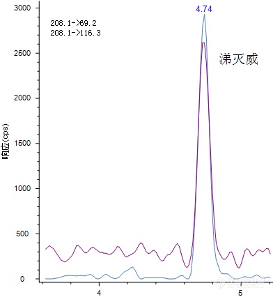 食品农残新标实施 | 谱育科技“三重四极杆质谱”双剑合璧，助力食品农残检测分析