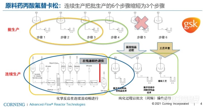 一篇12年前康宁官网的新闻预示了什么？