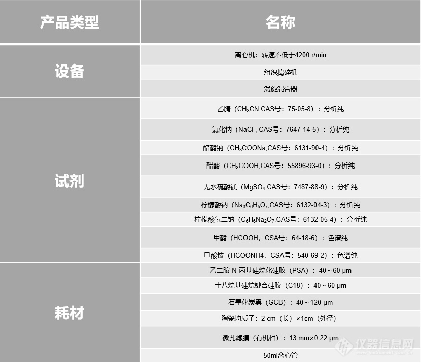 食品农残新标实施 | 谱育科技“三重四极杆质谱”双剑合璧，助力食品农残检测分析