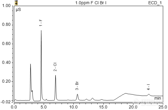《橡胶 全硫含量的测定 离子色谱法》——标准上新啦