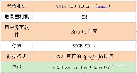 Specim-IQ手持式高光谱成像仪