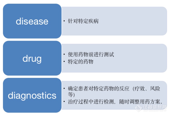 【安捷伦】匠心精诚 捷伴共赢: 首个“安捷伦PD-L1伴随诊断示范实验室”花落衡道病理