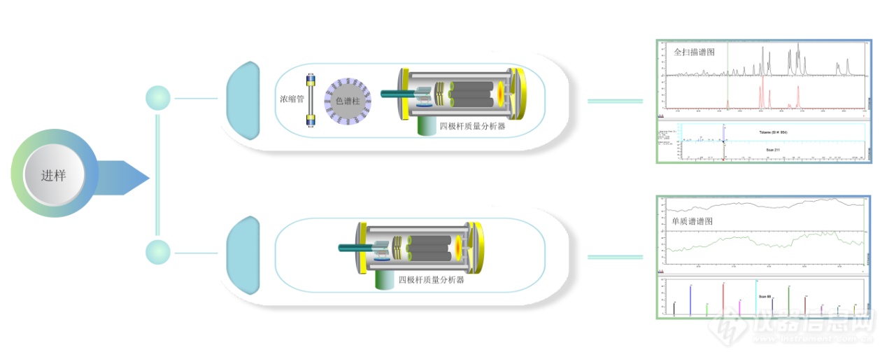 再看博赛德四维一体VOCs监测方案丨VOCs管控利器 走航监测