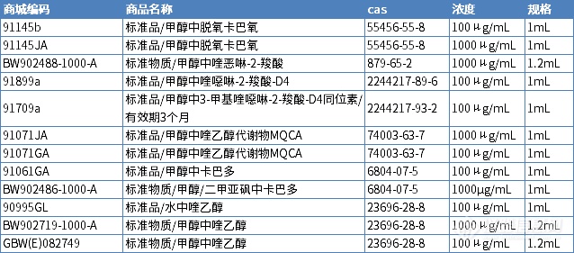 干货分享~卡巴氧、喹乙醇及代谢物前处理方法