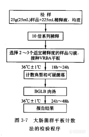 大肠菌群平板计数法_看图王.jpg