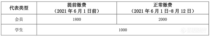 邀请函 | 第六届全国生物气溶胶研讨会第二轮通知